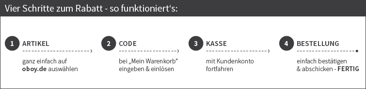 Gutschein einlsen